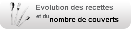 evolution recettes