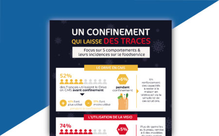 [ INFOGRAPHIE ] Un confinement qui laisse des traces