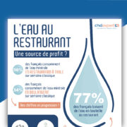 [ INFOGRAPHIE ]  L'eau au restaurant : Source de profit ?