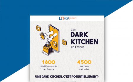 [ INFOGRAPHIE ] Les Dark Kitchen en France