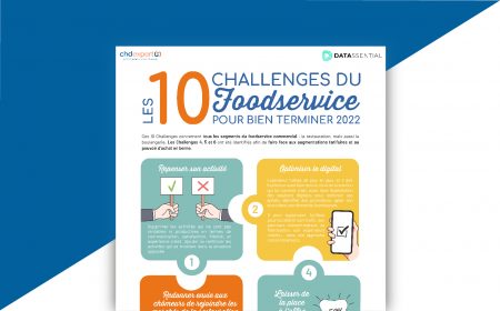 [ INFOGRAPHIE ] Les 10 Challenges du Foodservice pour bien terminer 2022