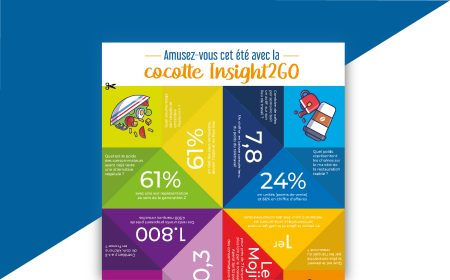 [ INFOGRAPHIE ] Amusez-vous cet été avec la cocotte Insight2GO